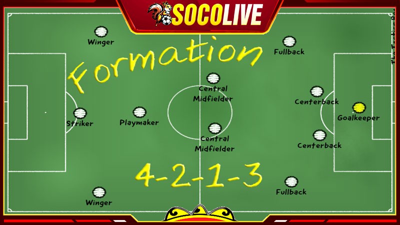 Sơ đồ bóng đá 4-2-1-3 là như thế nào?